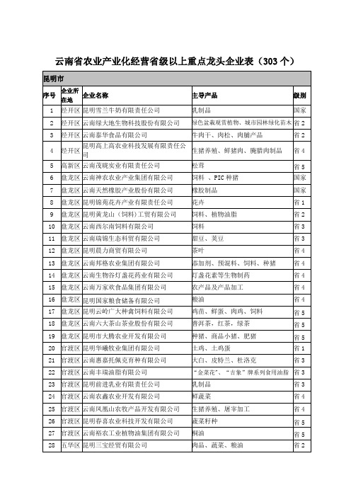 云南省农业重点龙头企业