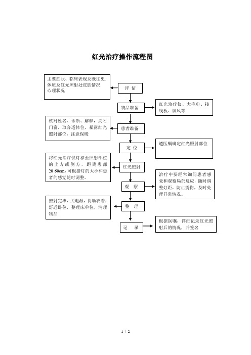 红光治疗仪操作流程