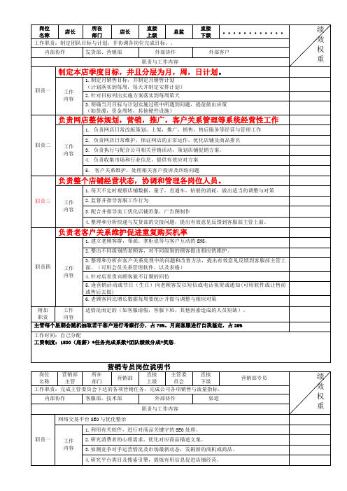 电商各岗位KPI绩效考核表及工作职责