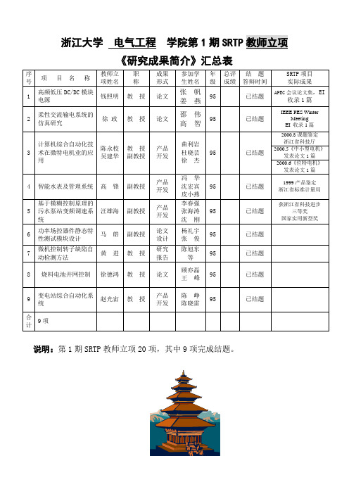 浙江大学电气工程学院第1期SRTP教师立项