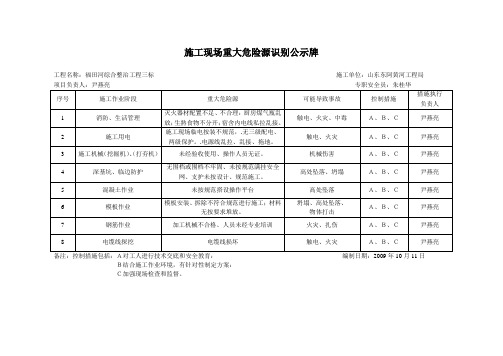 施工现场重大危险源公示牌