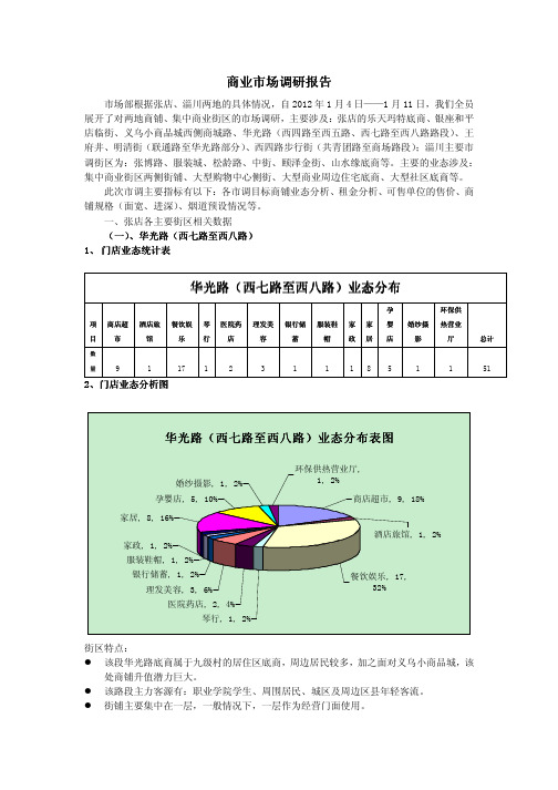 2012淄博商业市场调研分析报告