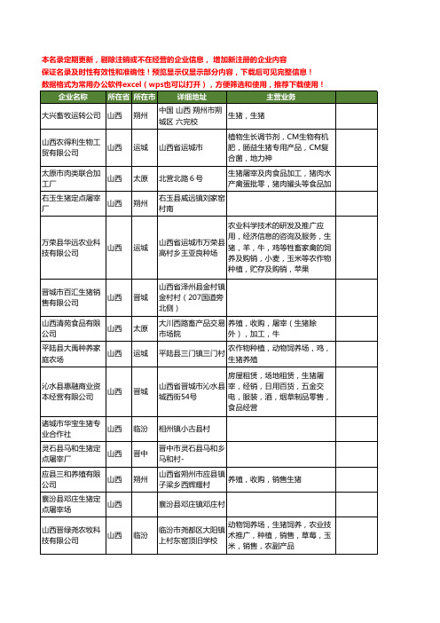 新版山西省生猪工商企业公司商家名录名单联系方式大全134家