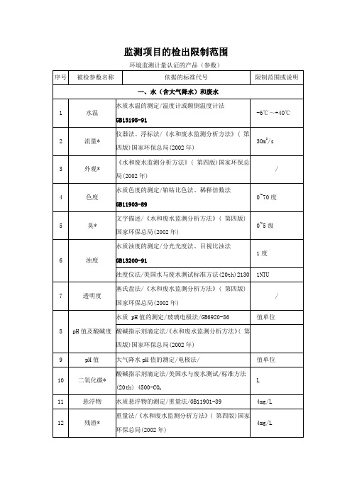 监测项目方式检出限值