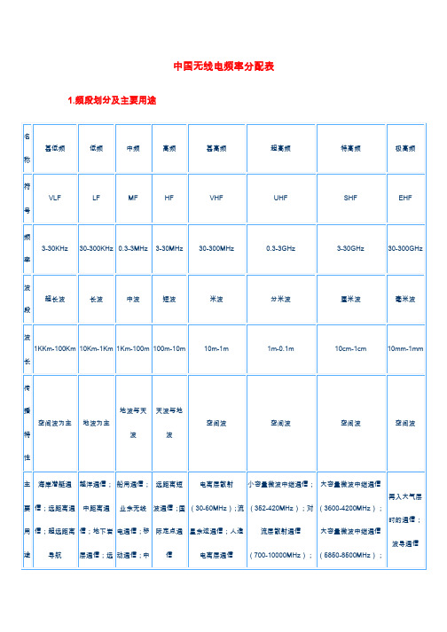 中国无线电频率分配表[1]