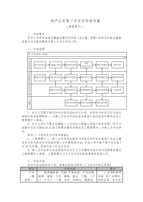 地产公司第三方交付评估方案