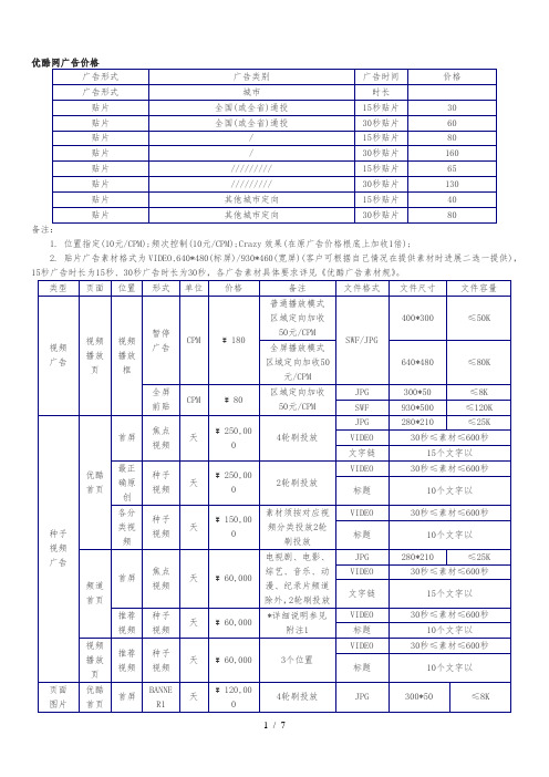 优酷网广告报价