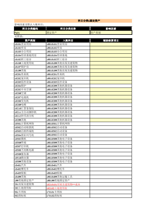 3附件三：固定资产确认的资料2