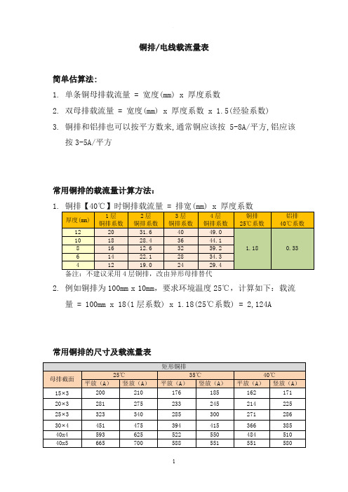 国标铜排载流量