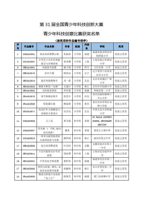 第 届全国青少年科技创新大赛青少年科技创意比赛获奖名单