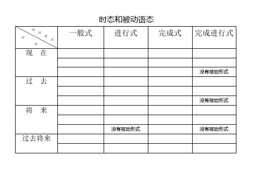 北师大版必修一第一章重点词组和所有动词时态和语态