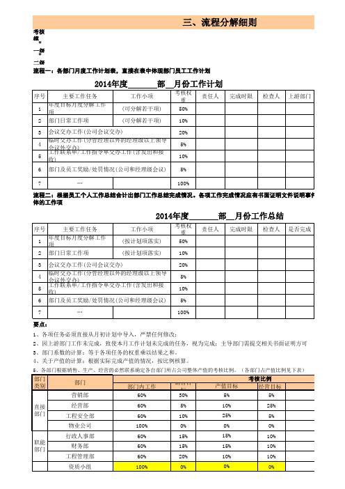 2016年绩效考核方案(修改)