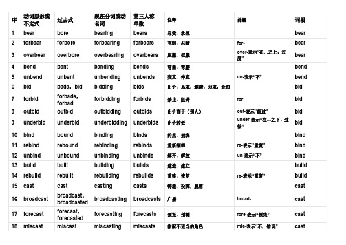 英语不规则动词