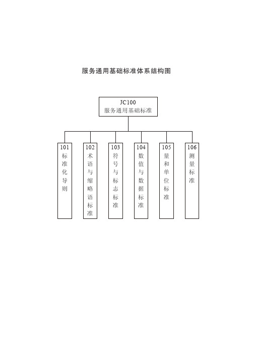 服务通用基础标准体系结构图