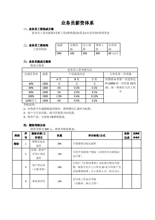 业务员薪资体系