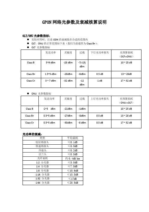 GPON网络光参数及衰减核算说明