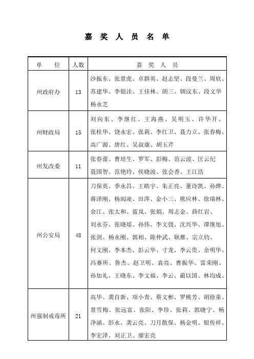 嘉 奖 人 员 名 单 - 德宏人力资源和社会保障网