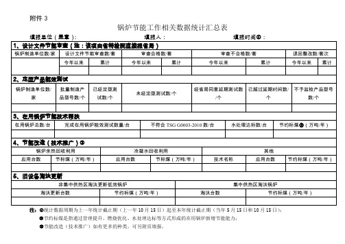 锅炉节能工作数据统计汇总表