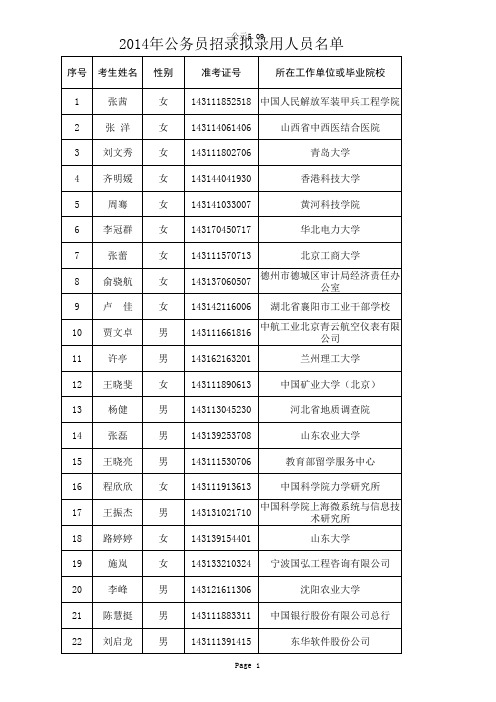 国家知识产权局2014年拟录用人员名单