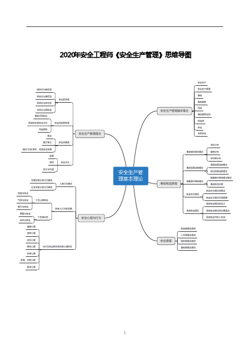 2020年安全生产管理思维导图(安全工程师)