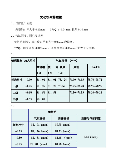 发动机维修数据