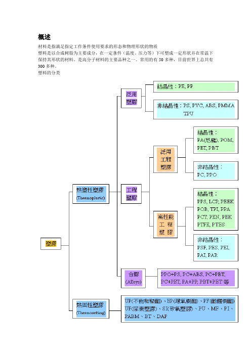 注塑加工有关的聚合物加工原理的知识