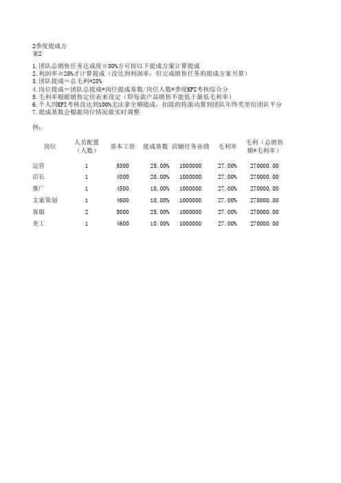 国内电商提成计算表 (带基本工资) - 副本