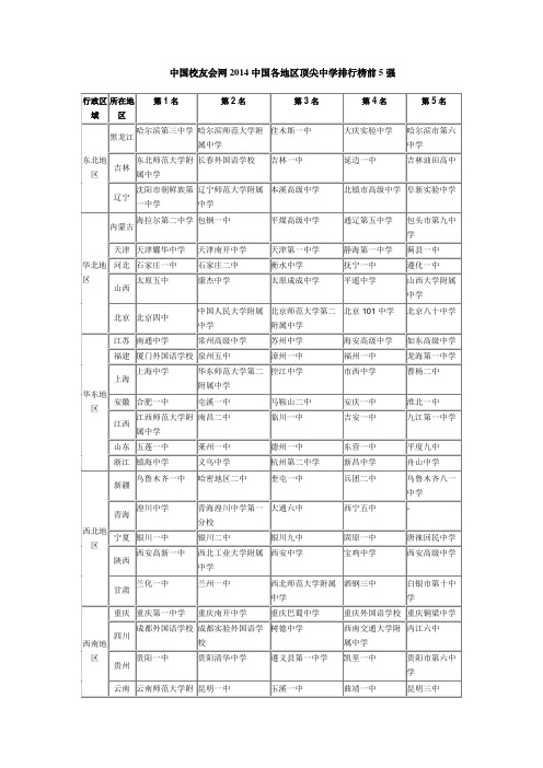 中国校友会网2014中国各地区顶尖中学排行榜前5强