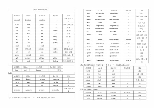 高中常用不规则动词表