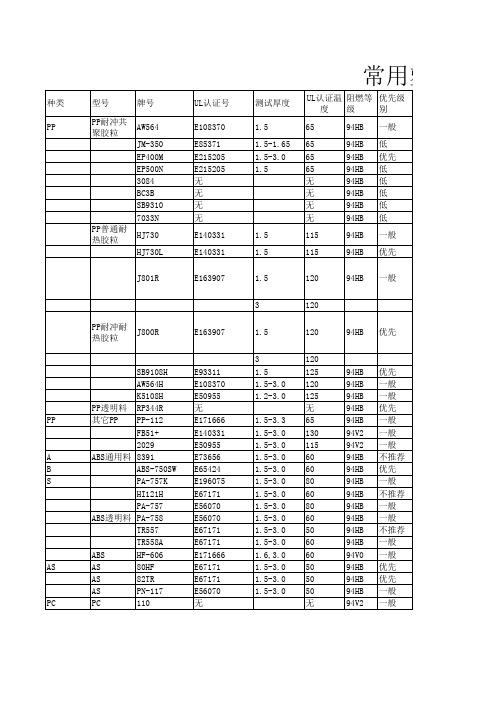 常用材料别称缩水率密度阻燃等级UL认证温度