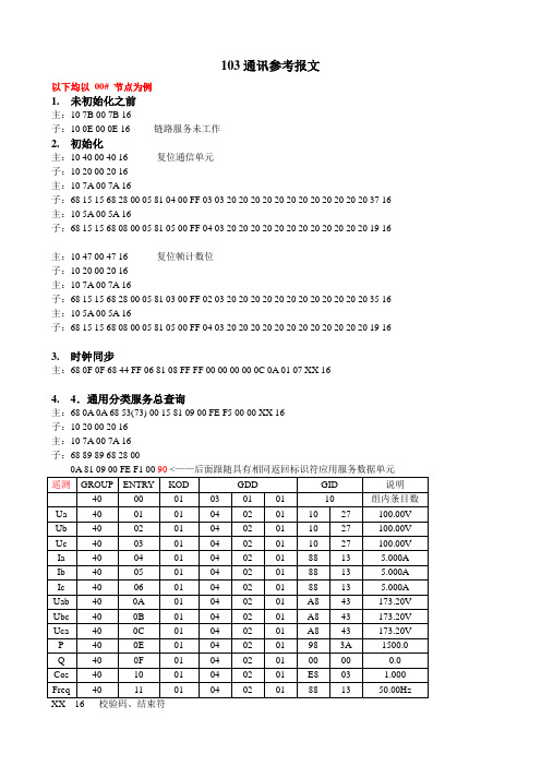 103规约参考报文