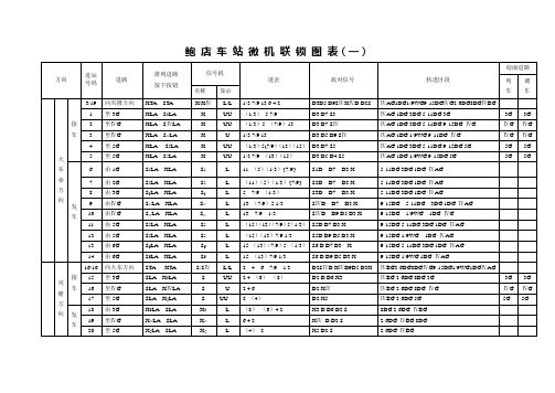 鲍 店 车 站 微 机 联 锁 图 表