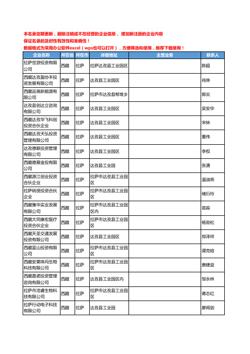 2020新版西藏省咨询-调研工商企业公司名录名单黄页联系方式大全194家