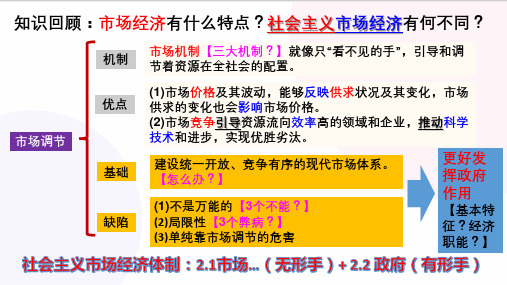 高中政治统编版必修二经济与社会2.2 更好发挥政府作用精品课件(26张ppt)