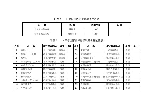 甘肃省主体功能区规划禁止开发区名录