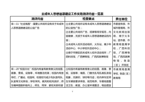 未成年人思想道德建设工作实地测评内容一览表