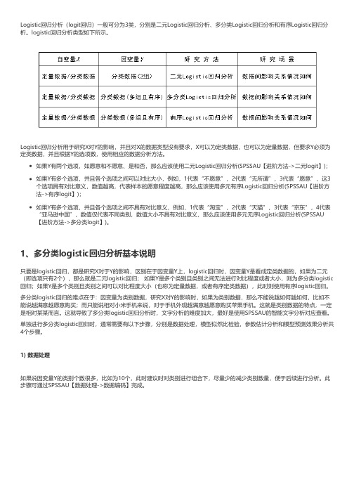 多分类Logistic回归教程与结果解读