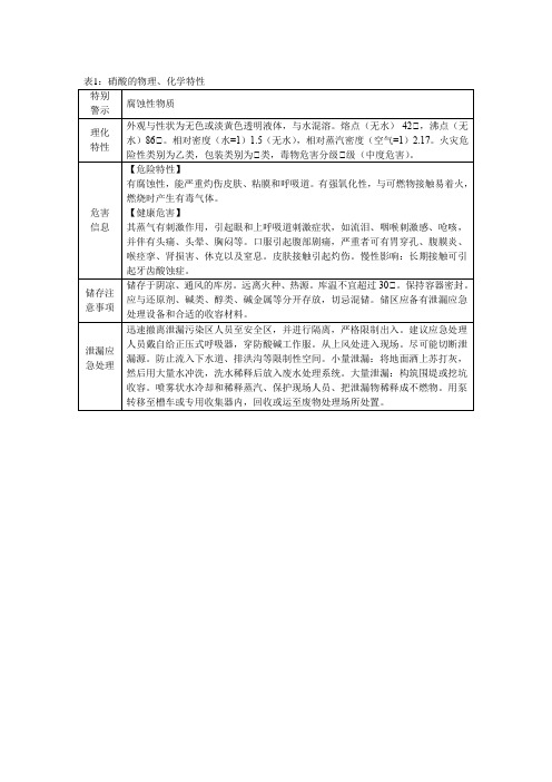 硝酸的理化特性表