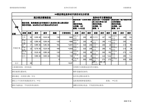 房价对比分析表模板V9