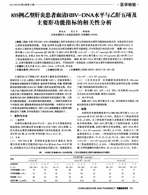 835例乙型肝炎患者血清HBV-DNA水平与乙肝五项及主要肝功能指标的相关性分析