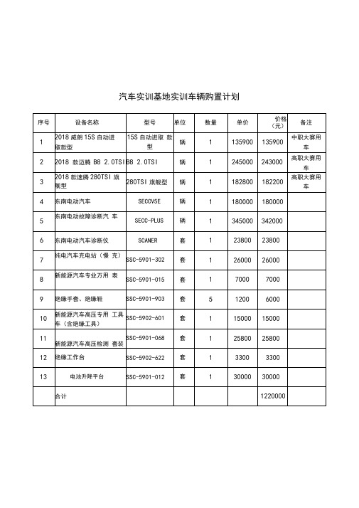 汽车实训基地实训车辆购置计划