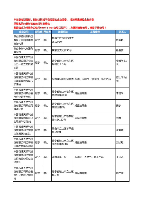 2020新版辽宁省鞍山天然气工商企业公司名录名单黄页联系方式大全87家