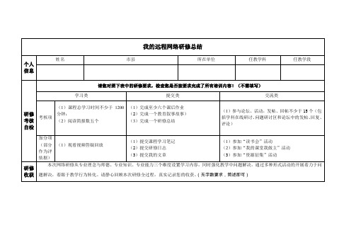 2014继续教育研修总结模板(信息技术)表格式