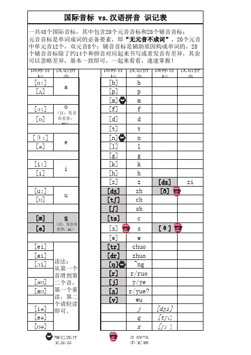 国际音标汉语拼音对照表(超好用好学好记)Z