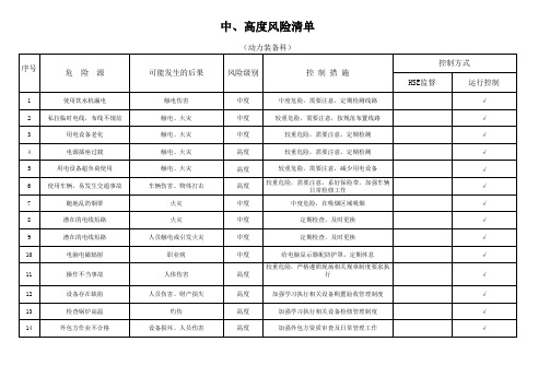 iso45001中高度风险清单及控制措施