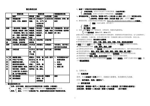 微生物知识点