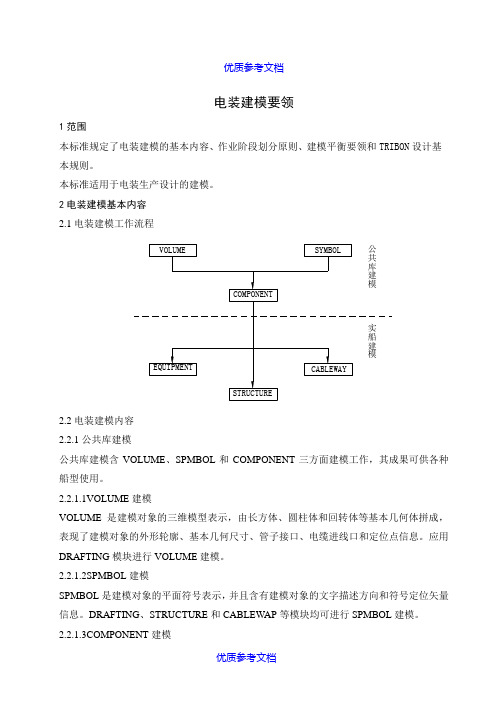 [实用参考]电装建模要领(四)..doc