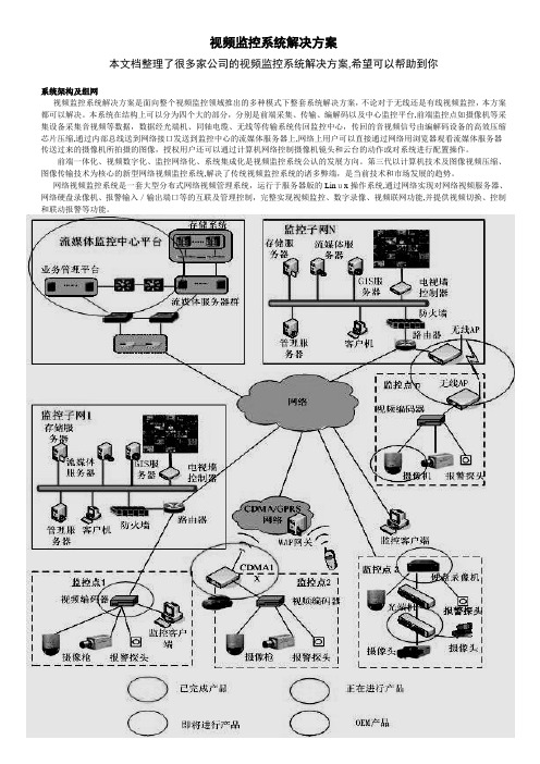 视频监控系统解决方案集合