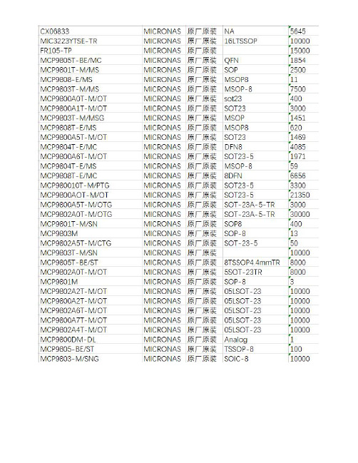 MEMORY存储芯片MT48LC4M32B2TG-6IT G中文规格书