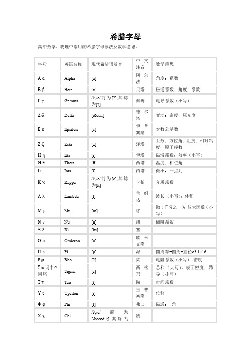 《希腊字母表》word版